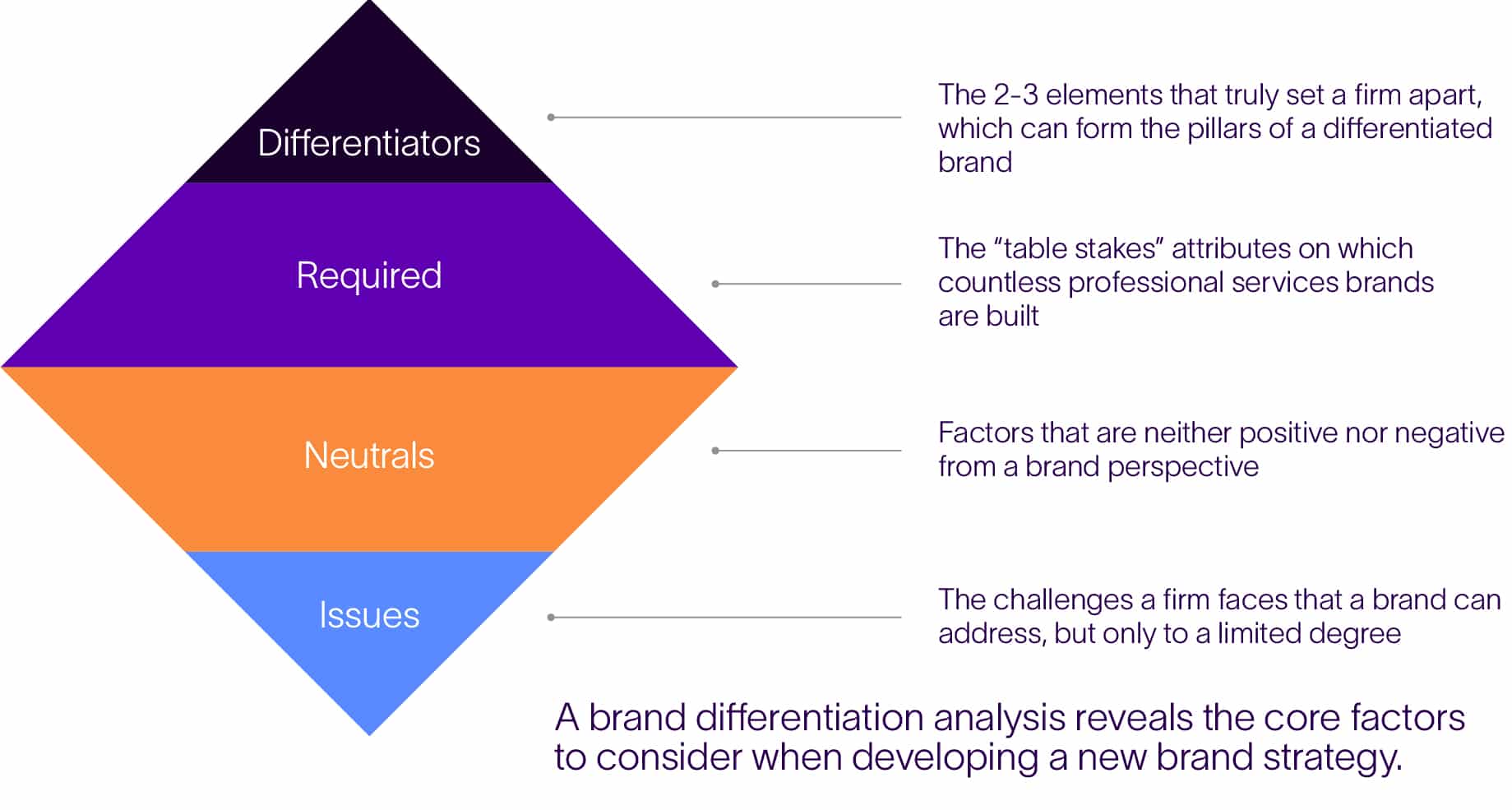 brand-differentiation