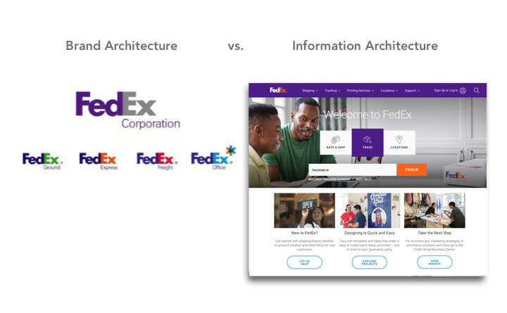 example of fedex brand elements